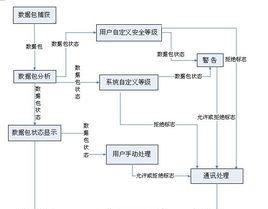 简述防火墙的五个主要功能？如何确保网络安全？  第2张