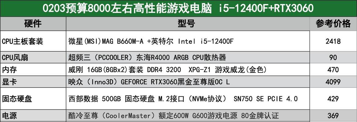 3000元左右i5组装机配置推荐？如何选择合适的硬件组合？  第3张