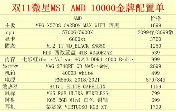 3000元左右i5组装机配置推荐？如何选择合适的硬件组合？  第2张