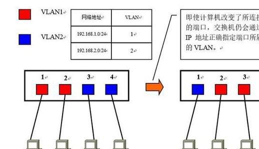 如何正确连接交换机？交换机连接常见问题解答？  第2张