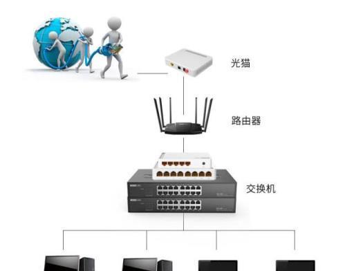 如何正确连接交换机？交换机连接常见问题解答？  第1张