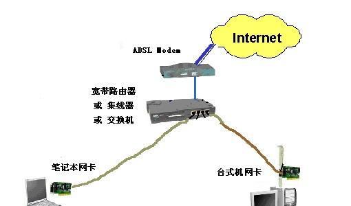 如何正确连接交换机？交换机连接常见问题解答？  第3张