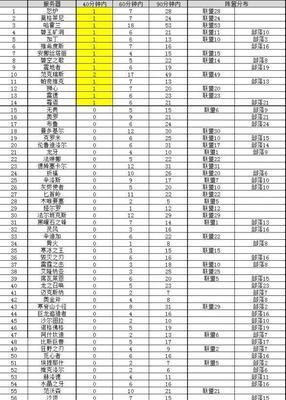 巫妖王之怒wcl数据如何查看？常见问题有哪些？  第1张