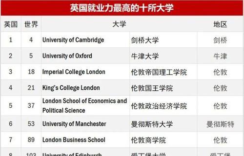 应届生就业六大建议是什么？如何有效应对就业挑战？  第2张