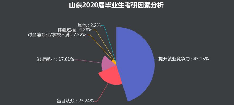 应届生就业六大建议是什么？如何有效应对就业挑战？  第3张