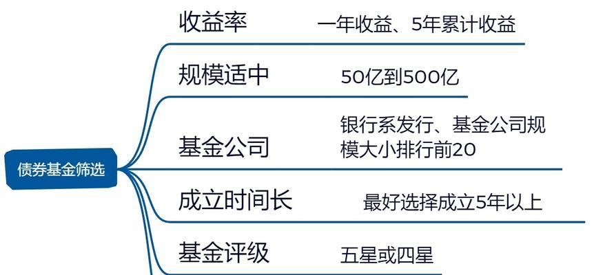 选基金入门基础知识是什么？如何选择合适的基金产品？  第1张