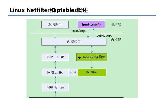 如何设置电脑防火墙？详细流程是什么？  第3张