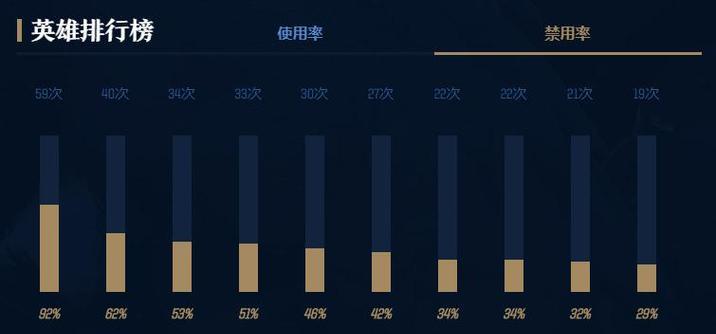 lol最完美的打野英雄有哪些？他们的特点和玩法是什么？  第1张
