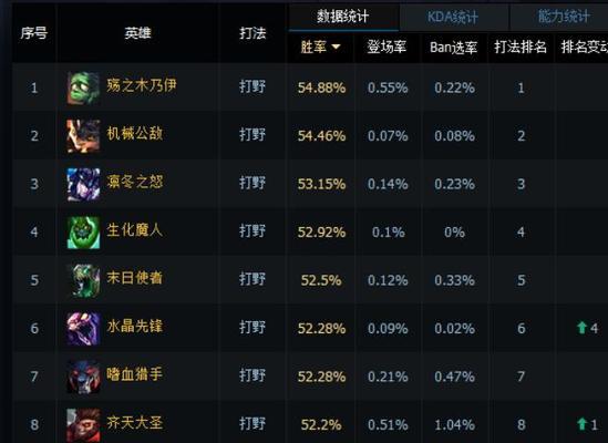 lol最完美的打野英雄有哪些？他们的特点和玩法是什么？  第3张