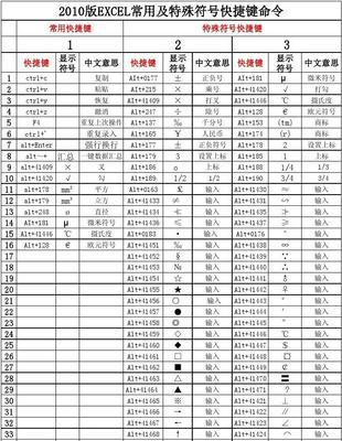 常用快捷键命令大全？如何提高工作效率？  第2张