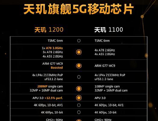 国内手机处理器排行榜？2024年最新排名有哪些变化？  第1张