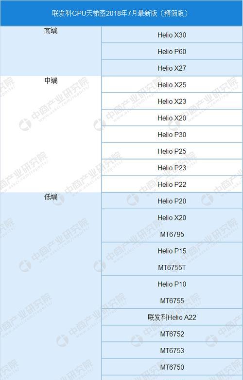 国内手机处理器排行榜？2024年最新排名有哪些变化？  第3张