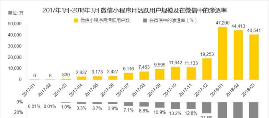 微信小程序游戏登录记录怎么查看？  第3张