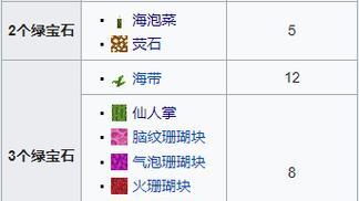 我的世界中魔法指令召唤NPC的方法是什么？  第1张