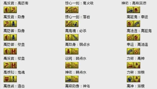 梦幻西游150级未知制造书如何获得？  第3张