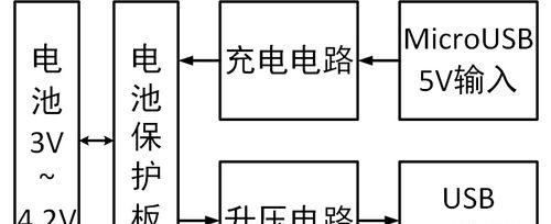 废旧电瓶可以制作成移动电源吗？制作过程是怎样的？  第2张