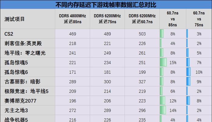 内存大小对使用体验影响如何？  第3张