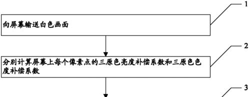 一体机如何调整色度？调整色度对视频有何影响？  第3张