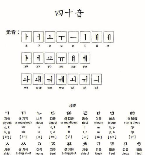 韩语手写键盘26个字母如何输入？  第1张