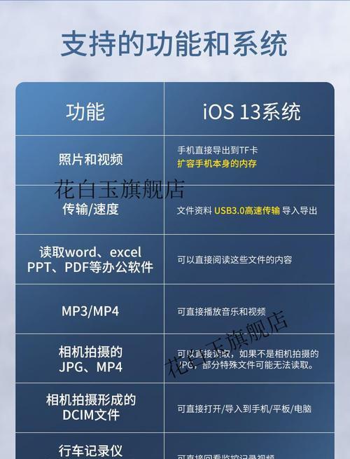 萤石摄像内存卡的视频如何删除？删除过程中需要注意什么？  第2张