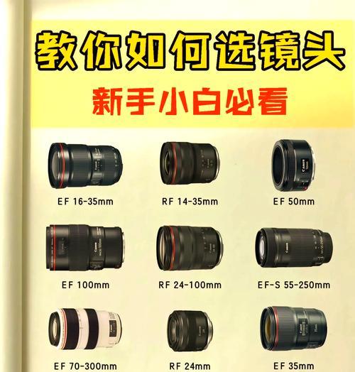 相机目镜和取景器是一回事吗？有什么区别？  第2张