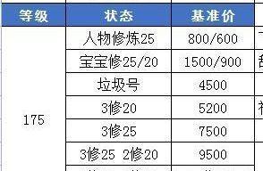 梦幻西游新区升到129级需要多长时间？升级过程是怎样的？  第1张