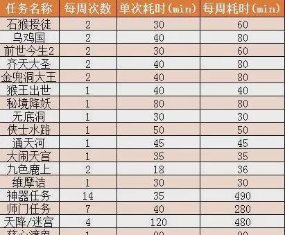梦幻西游129级抓鬼收益如何？一小时能赚多少钱？  第3张