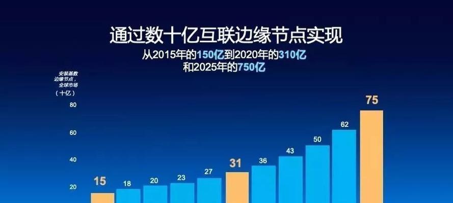 移动智算边缘一体机性能如何？使用中有哪些常见问题？  第1张