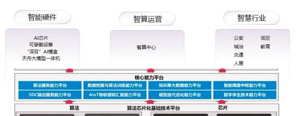 移动智算边缘一体机性能如何？使用中有哪些常见问题？  第3张