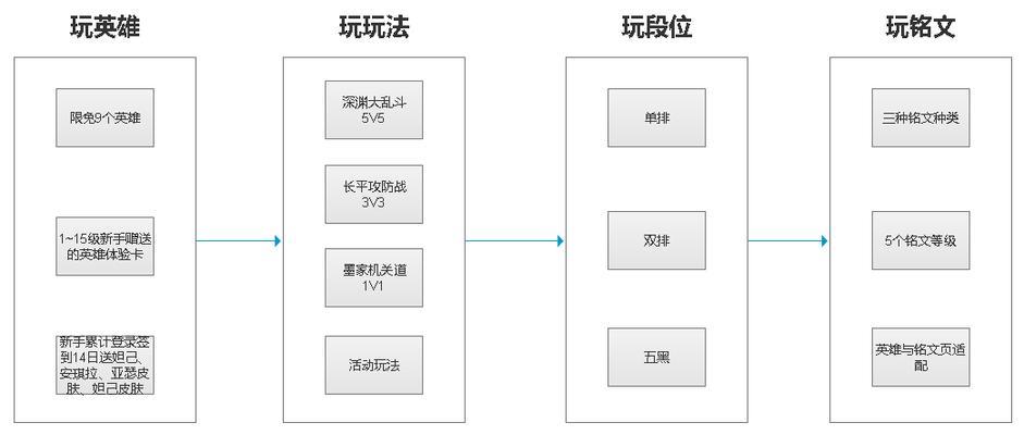 王者荣耀如何加好友一起玩游戏？步骤是什么？  第1张