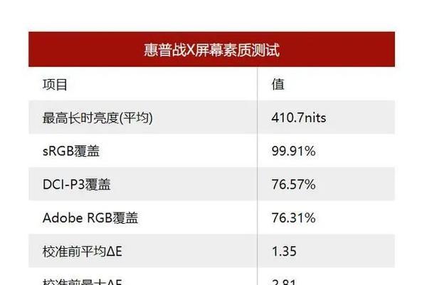 惠普笔记本亮度调节方法是什么？如何调整到最佳？  第2张