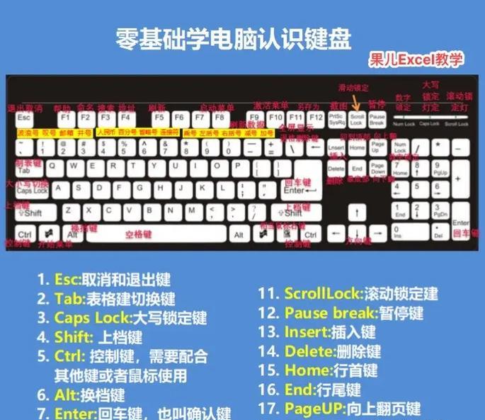 笔记本电脑键盘锁定的方法是什么？  第3张