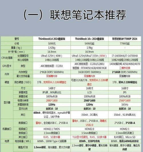 国产笔记本电脑选购指南？哪些品牌值得推荐？  第2张