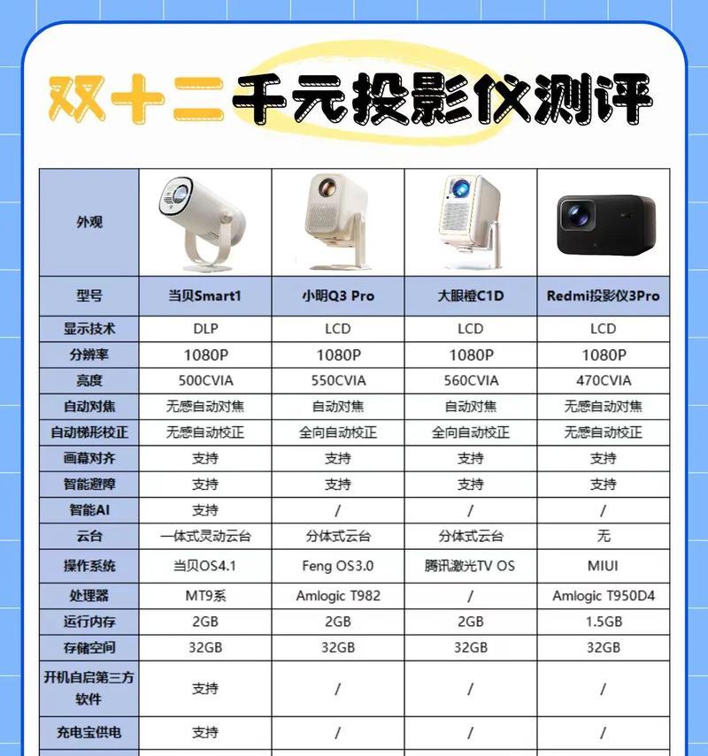 卧室投影仪选择标准是什么？如何挑选适合的卧室投影仪？  第1张