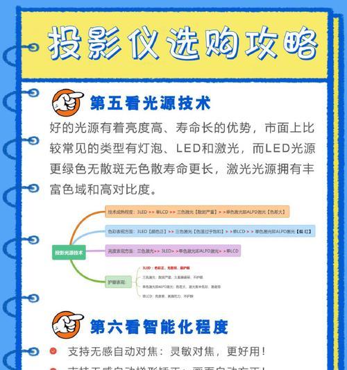 投影仪亮度不够如何提高流明？有哪些方法？  第2张