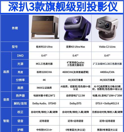 投影仪亮度不够如何提高流明？有哪些方法？  第3张