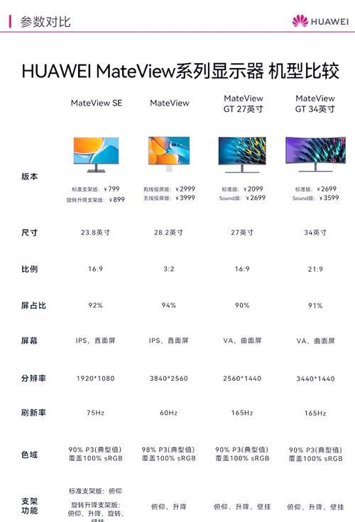 办公电脑显示器选购技巧：如何挑选适合的尺寸和分辨率？  第3张
