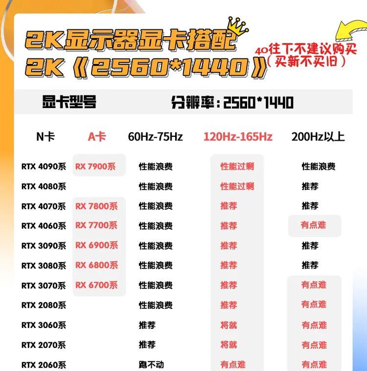 电脑声音大是因为显卡吗？如何判断和解决？  第2张