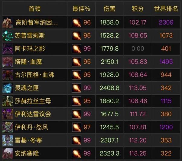 魔兽世界WCL更新遇到问题怎么办？  第2张