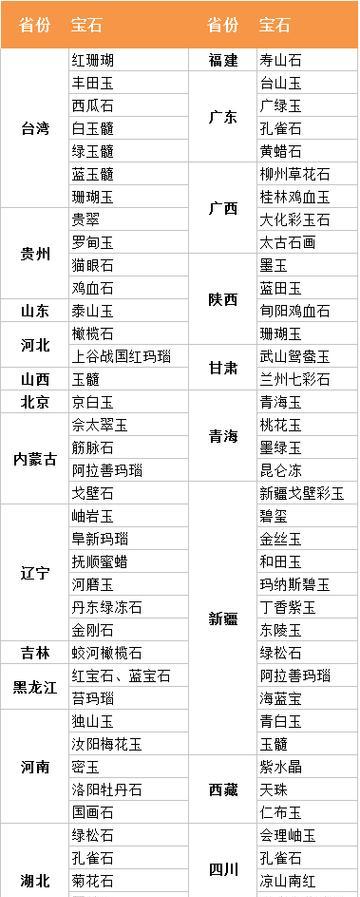梦幻西游12段宝石值多少钱？12段宝石的市场价是多少？  第2张