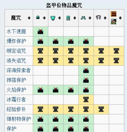 我的世界附魔玩法指南：技巧与过程深度解析  第1张