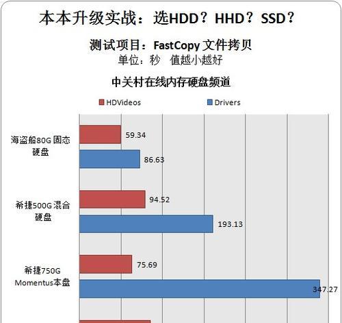 笔记本配置不足如何提升？有哪些升级方案？  第1张
