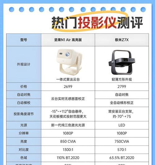 民宿投影仪选择标准及适合看电视的类型介绍  第1张