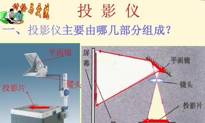 投影仪外接镜头使用方法指南  第3张