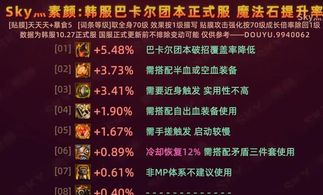 团本宠物选择指南：提升效率与获得胜利的关键伴侣  第2张