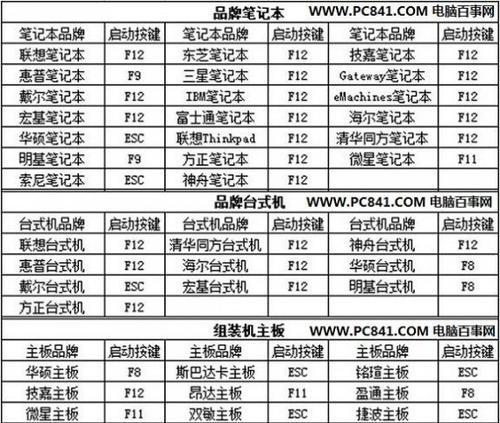 笔记本电脑电源键修复成本解析  第1张