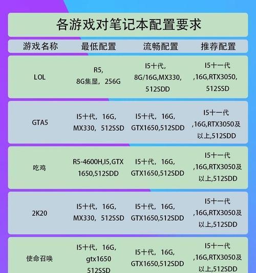 天选电脑配置选择指南：为游戏和专业需求量身定制  第3张