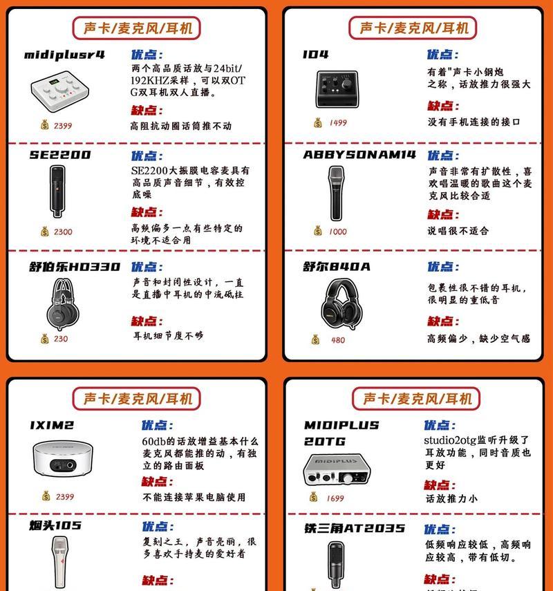 电脑声卡监听时有声音是什么问题？如何解决？  第2张