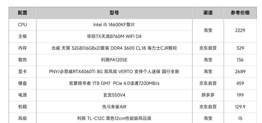 Windows10电脑配置查看指南：使用哪些工具？  第2张