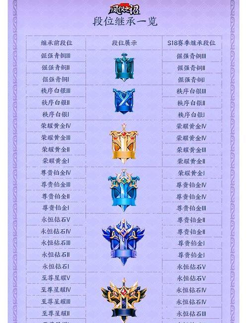 王者荣耀赛季结算具体含义是什么？  第3张